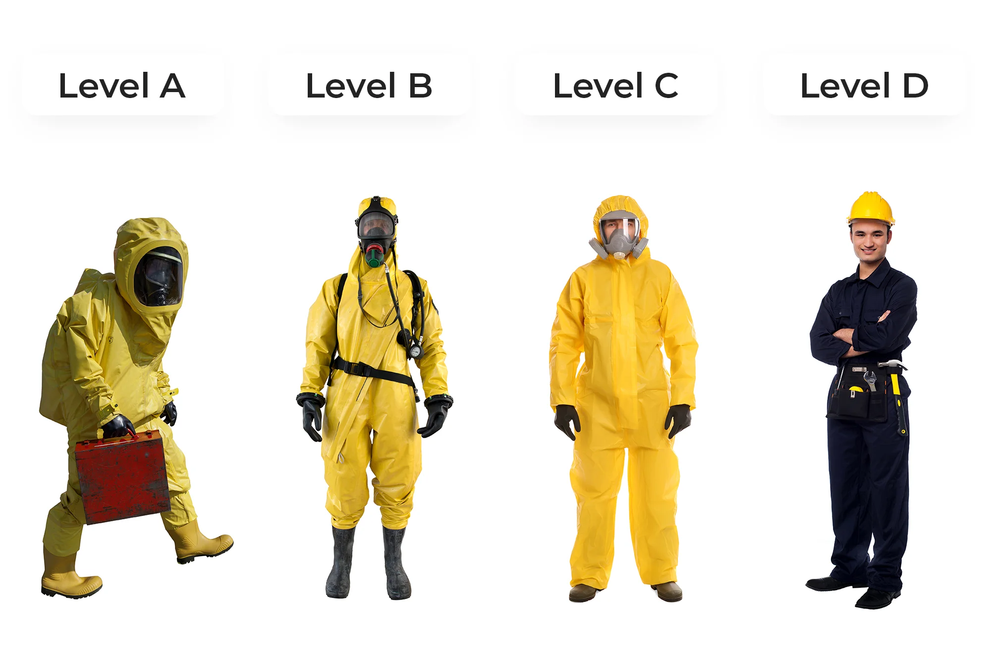 Types of Hazmat Suit